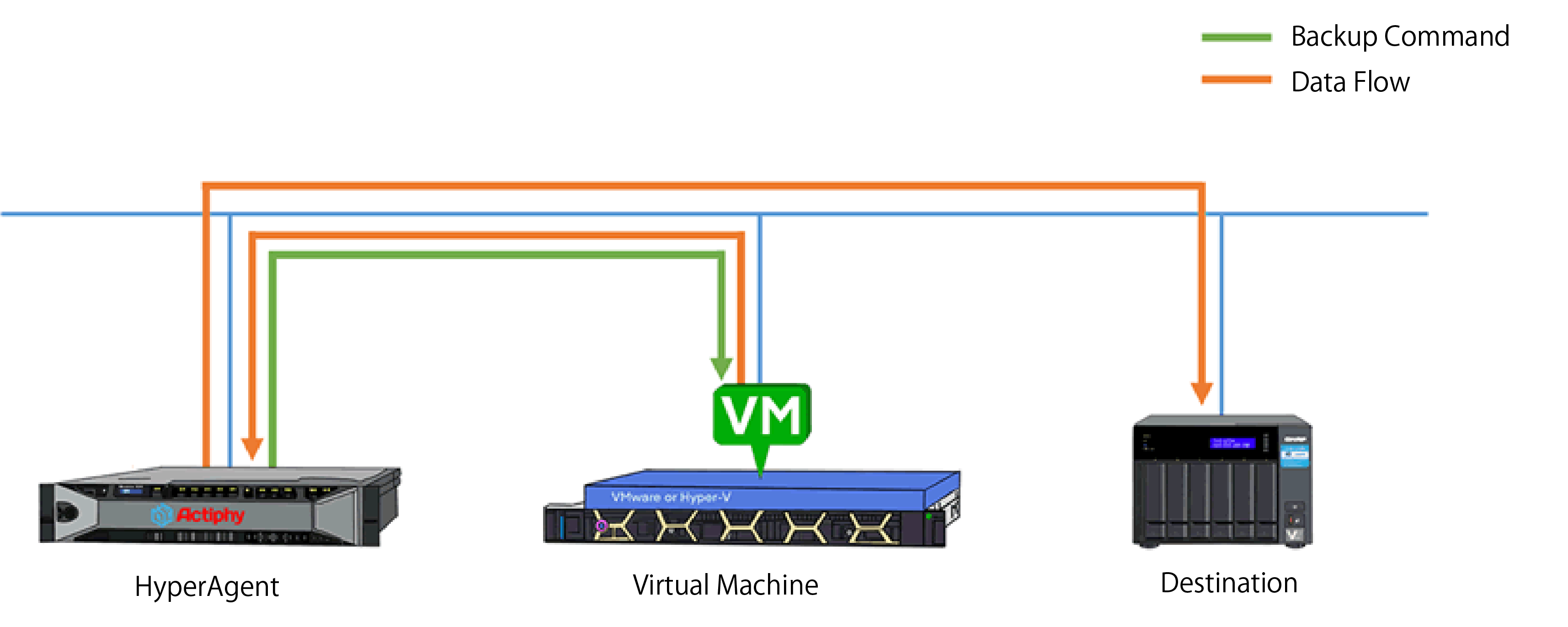 data_flow_3745-1.png